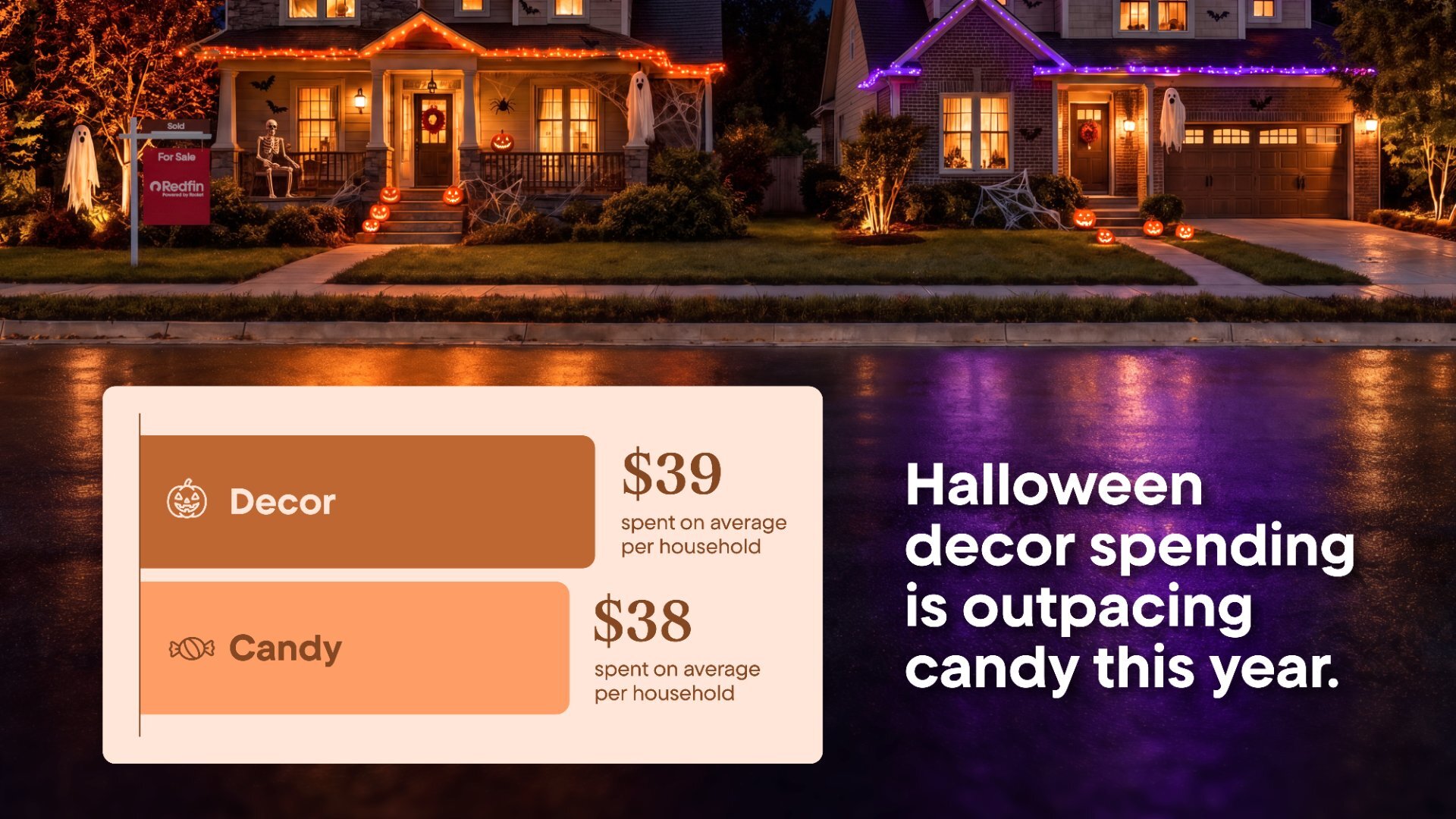 Halloween 2026 Trends Report infographic, part 2