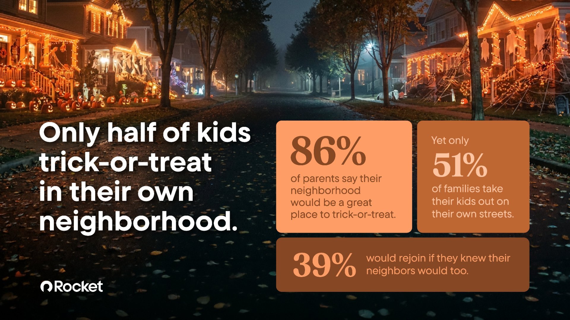Halloween 2026 Trends Report infographic